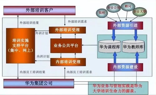 華為大學(xué)精品課風波 任正非“北伐論”背后的教育軟件戰(zhàn)略雄心