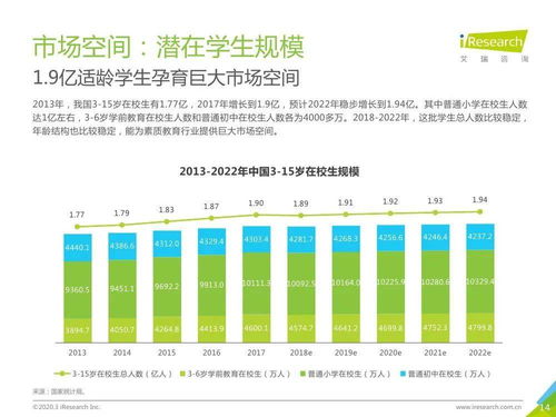 2020年中國素質(zhì)教育行業(yè)白皮書 趨勢洞察與軟件開發(fā)展望