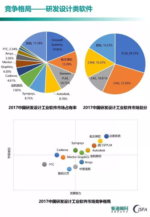 工業(yè)軟件發(fā)展的競(jìng)爭(zhēng)焦點(diǎn)與教育行業(yè)軟件開(kāi)發(fā)的戰(zhàn)略啟示——基于《中國(guó)工業(yè)軟件發(fā)展白皮書(shū)（2017）》的解讀
